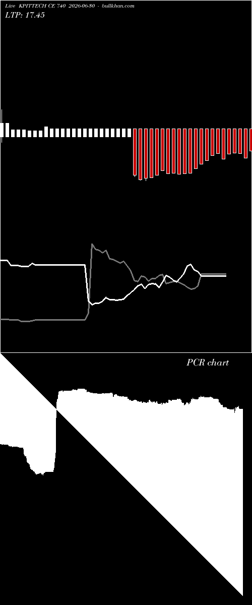  option chart KPITTECH CE 740 2026-06-30 