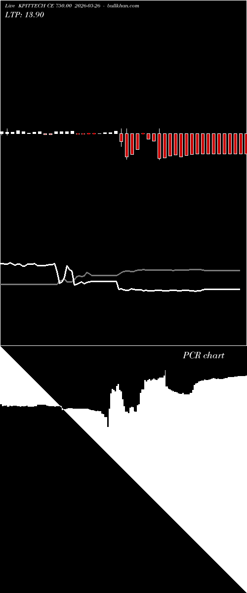  option chart KPITTECH CE 750.00 2026-05-26 