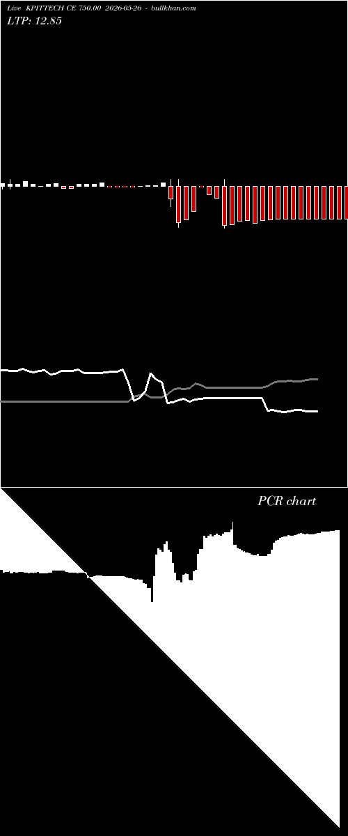  option chart KPITTECH CE 750.00 2026-05-26 