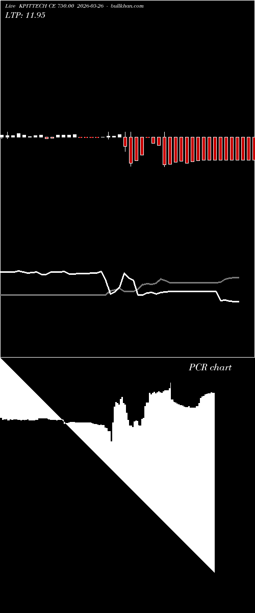  option chart KPITTECH CE 750.00 2026-05-26 