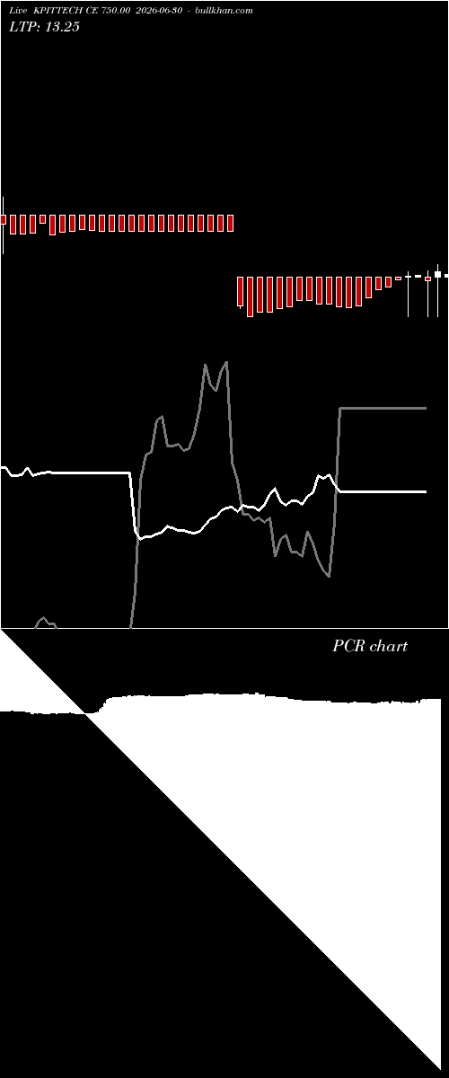  option chart KPITTECH CE 750.00 2026-06-30 
