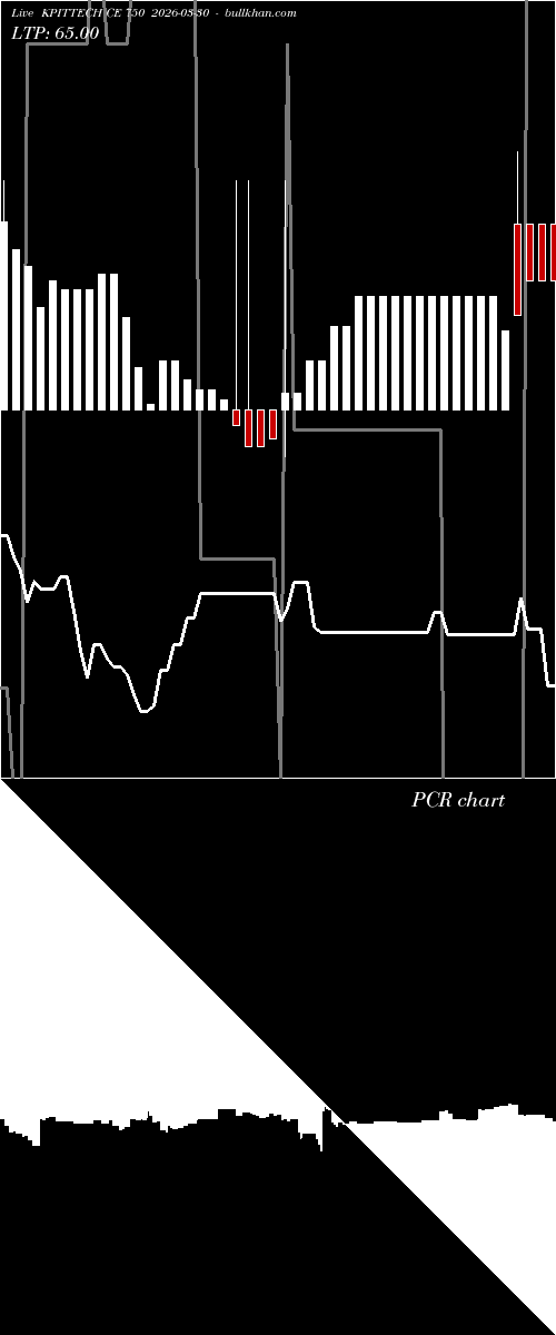  option chart KPITTECH CE 750 2026-03-30 