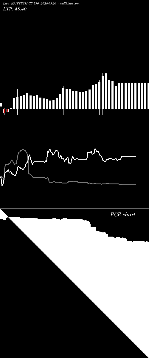  option chart KPITTECH CE 750 2026-05-26 
