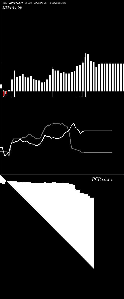  option chart KPITTECH CE 750 2026-05-26 