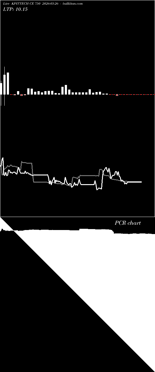  option chart KPITTECH CE 750 2026-05-26 