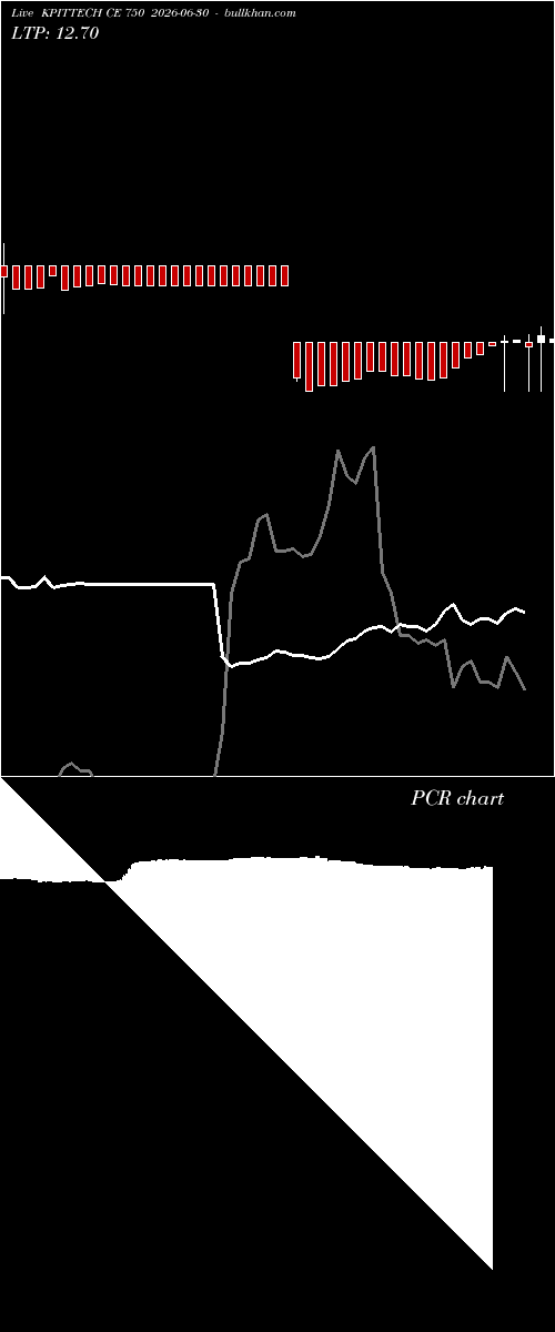  option chart KPITTECH CE 750 2026-06-30 
