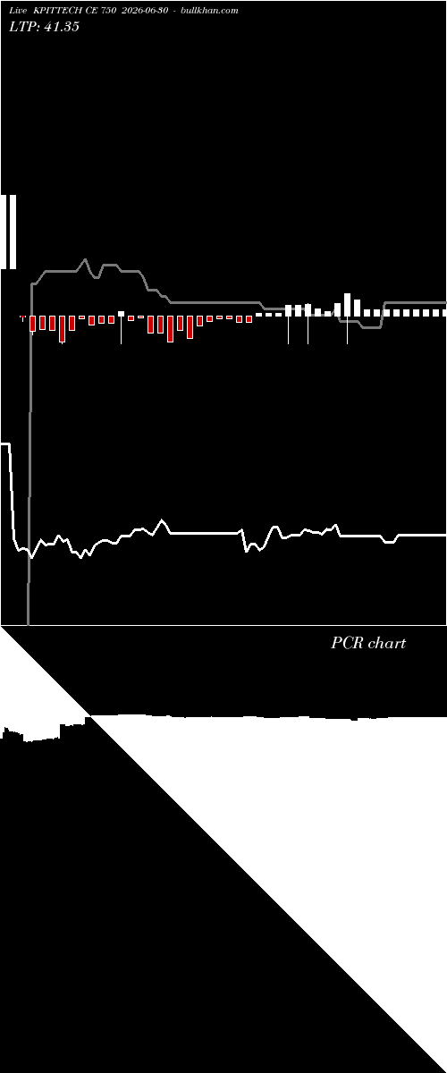  option chart KPITTECH CE 750 2026-06-30 