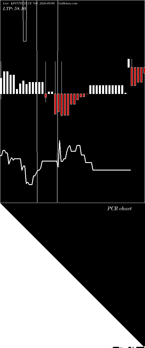  option chart KPITTECH CE 760 2026-03-30 