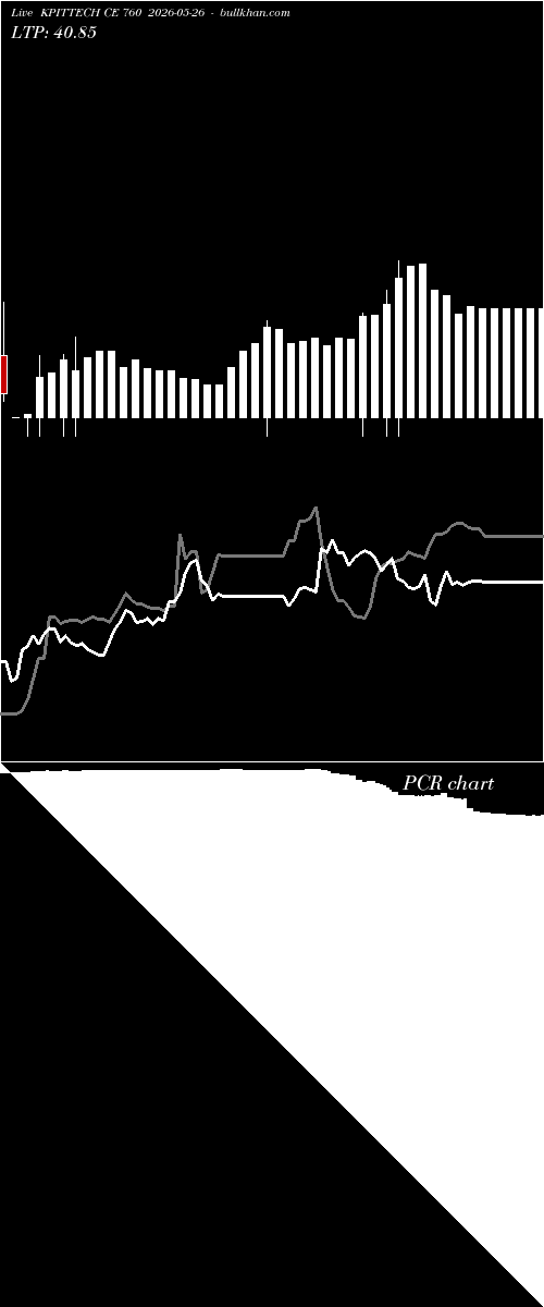  option chart KPITTECH CE 760 2026-05-26 