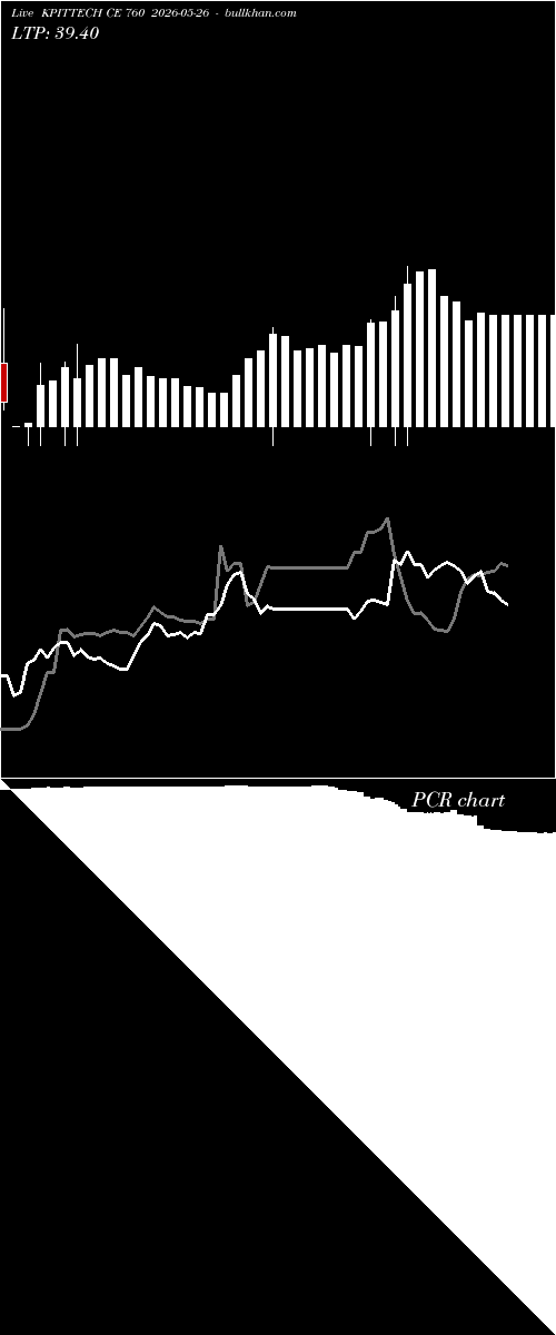  option chart KPITTECH CE 760 2026-05-26 