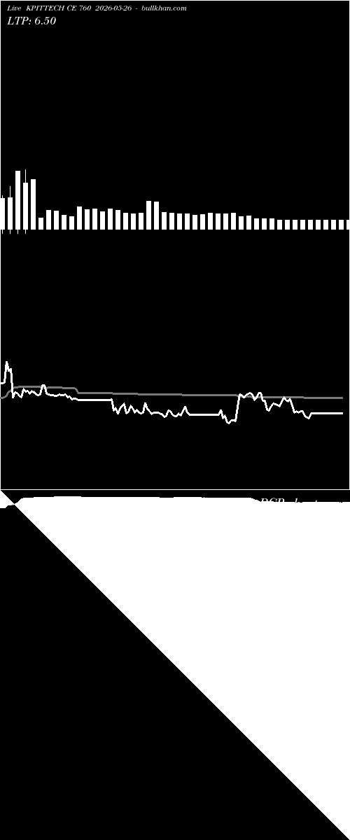  option chart KPITTECH CE 760 2026-05-26 