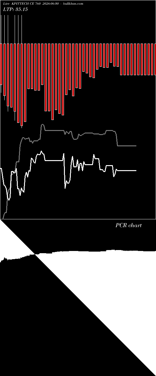  option chart KPITTECH CE 760 2026-06-30 