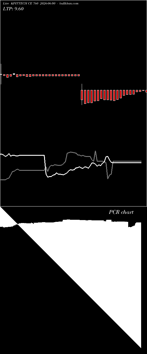  option chart KPITTECH CE 760 2026-06-30 