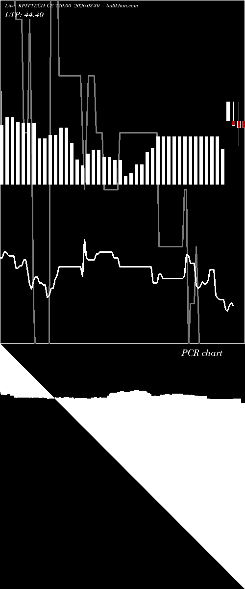  option chart KPITTECH CE 770.00 2026-03-30 
