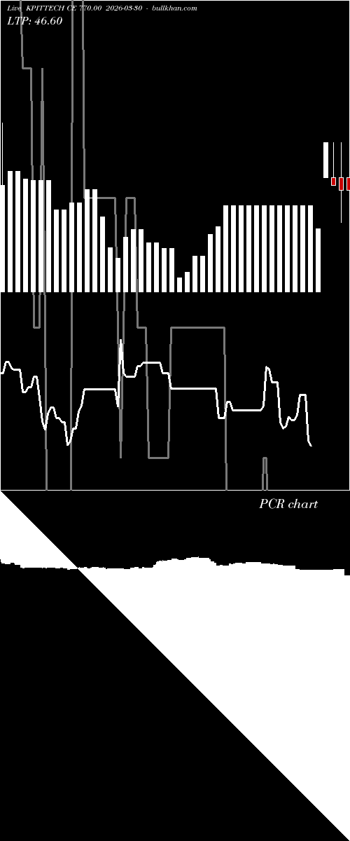  option chart KPITTECH CE 770.00 2026-03-30 