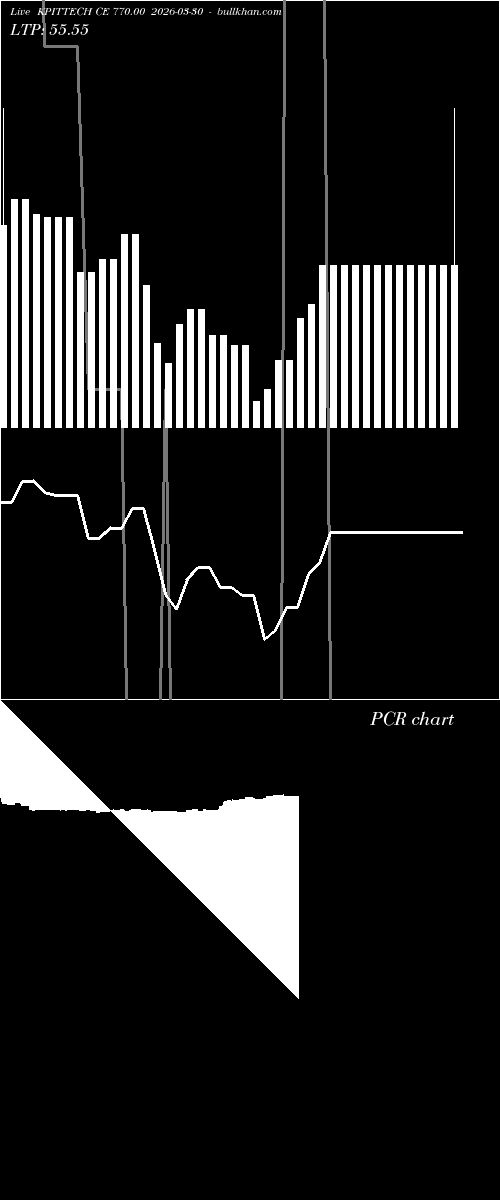  option chart KPITTECH CE 770.00 2026-03-30 