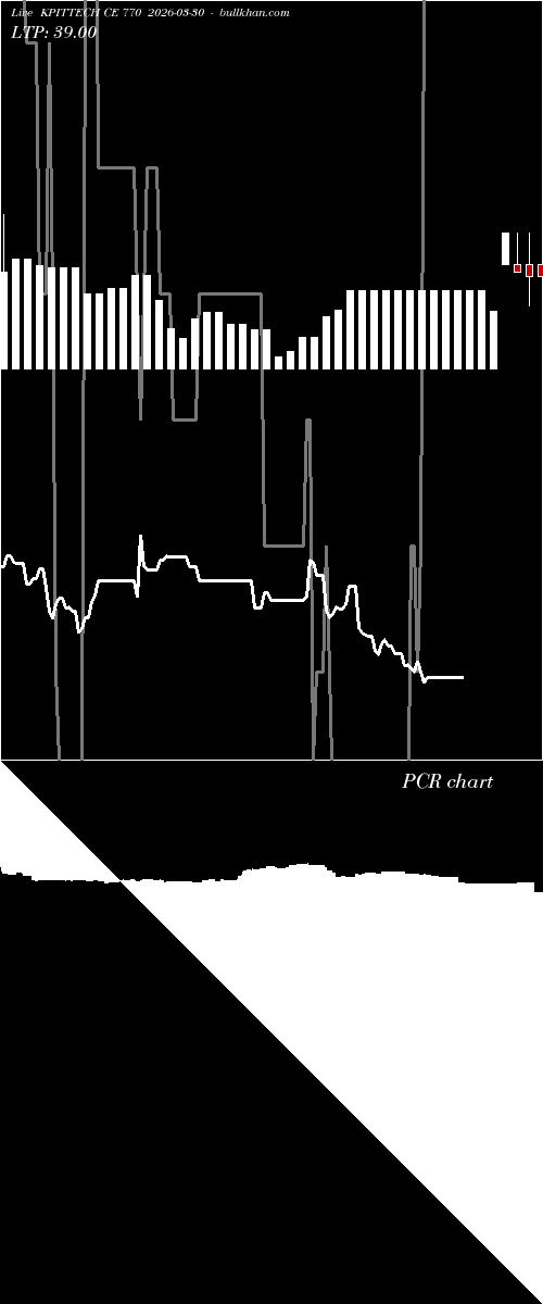  option chart KPITTECH CE 770 2026-03-30 