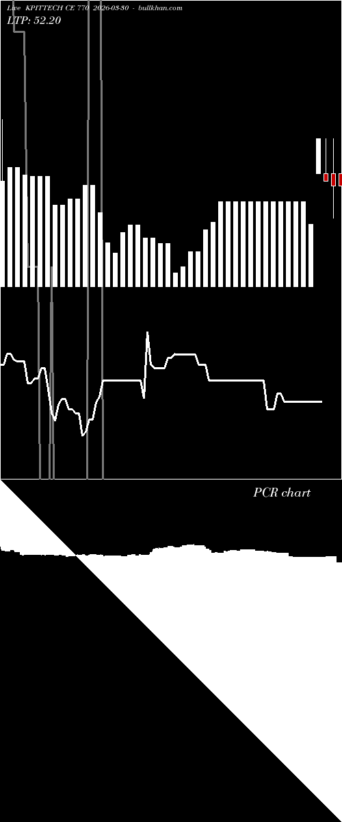  option chart KPITTECH CE 770 2026-03-30 