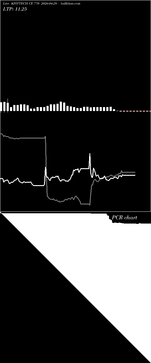  option chart KPITTECH CE 770 2026-04-28 