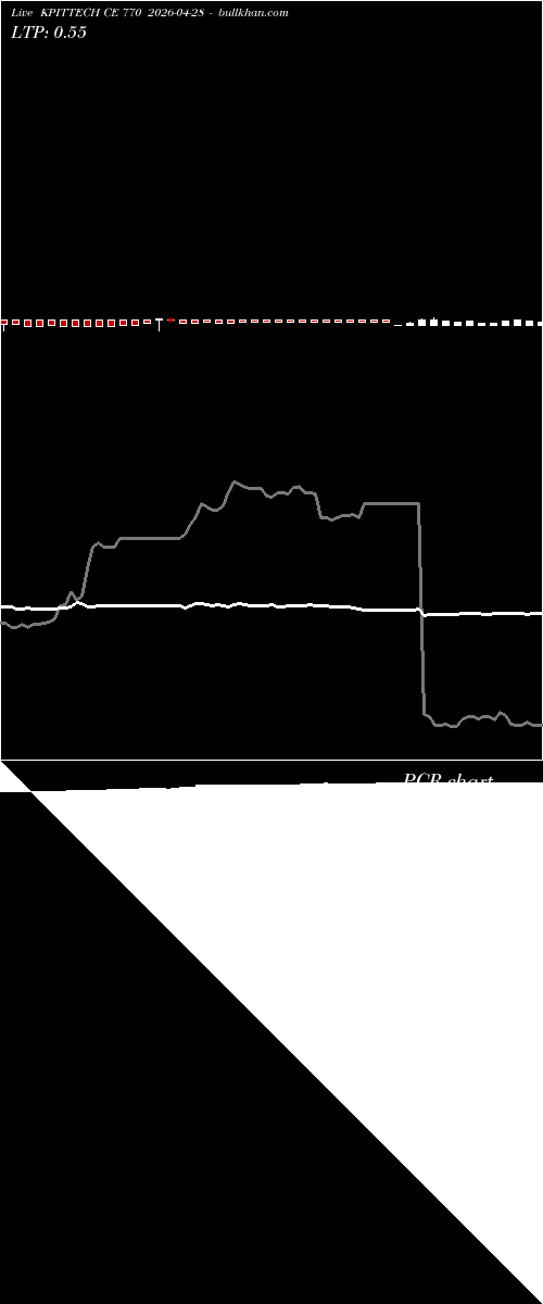  option chart KPITTECH CE 770 2026-04-28 
