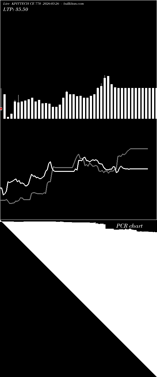  option chart KPITTECH CE 770 2026-05-26 