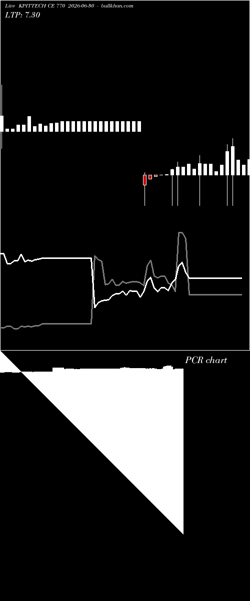  option chart KPITTECH CE 770 2026-06-30 