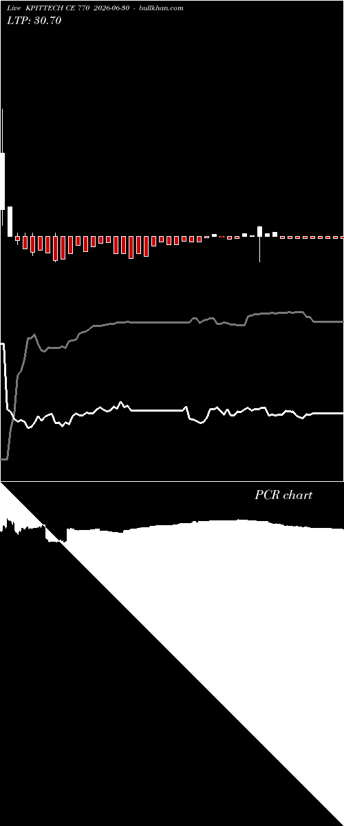  option chart KPITTECH CE 770 2026-06-30 