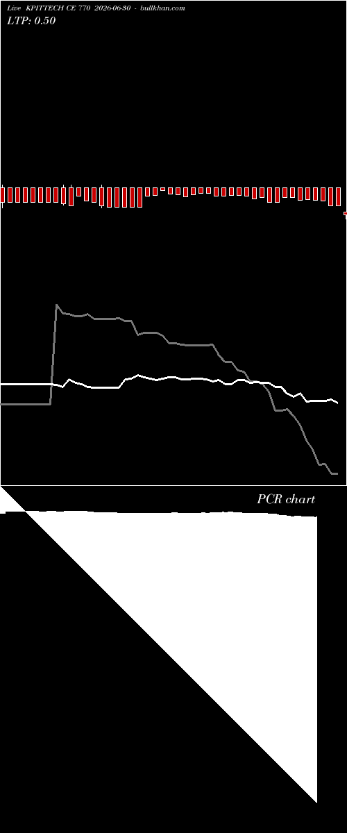  option chart KPITTECH CE 770 2026-06-30 