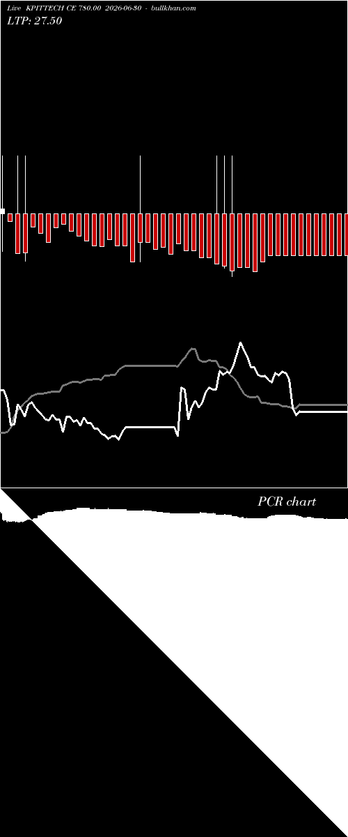  option chart KPITTECH CE 780.00 2026-06-30 