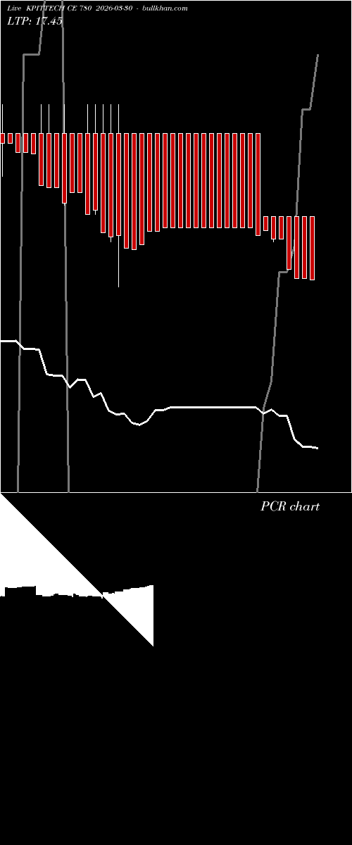  option chart KPITTECH CE 780 2026-03-30 