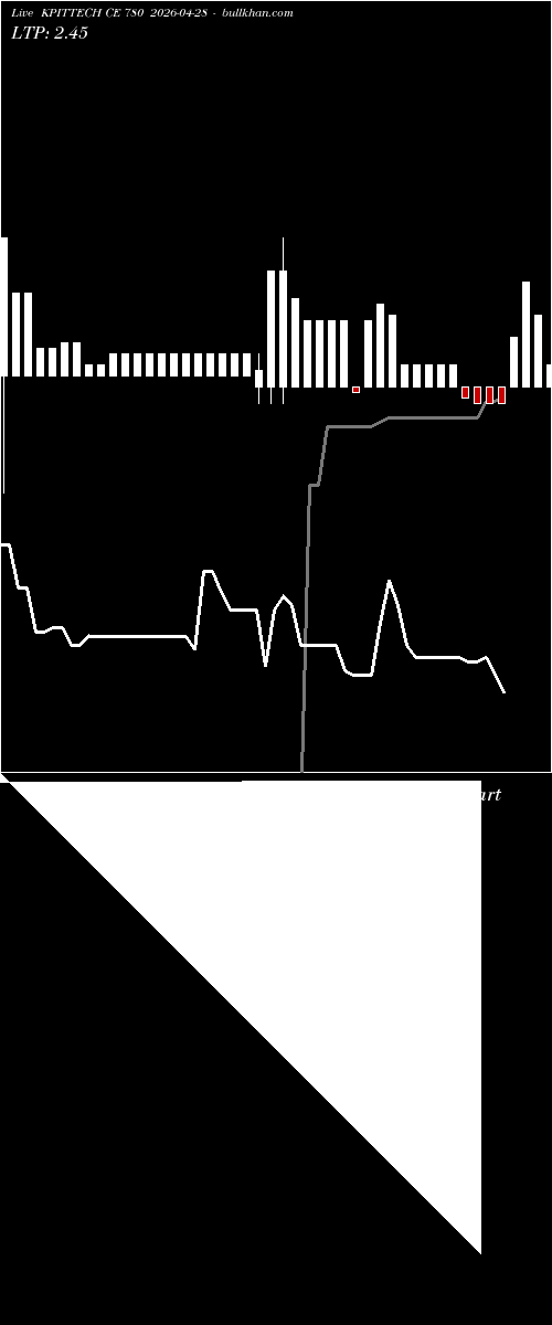  option chart KPITTECH CE 780 2026-04-28 