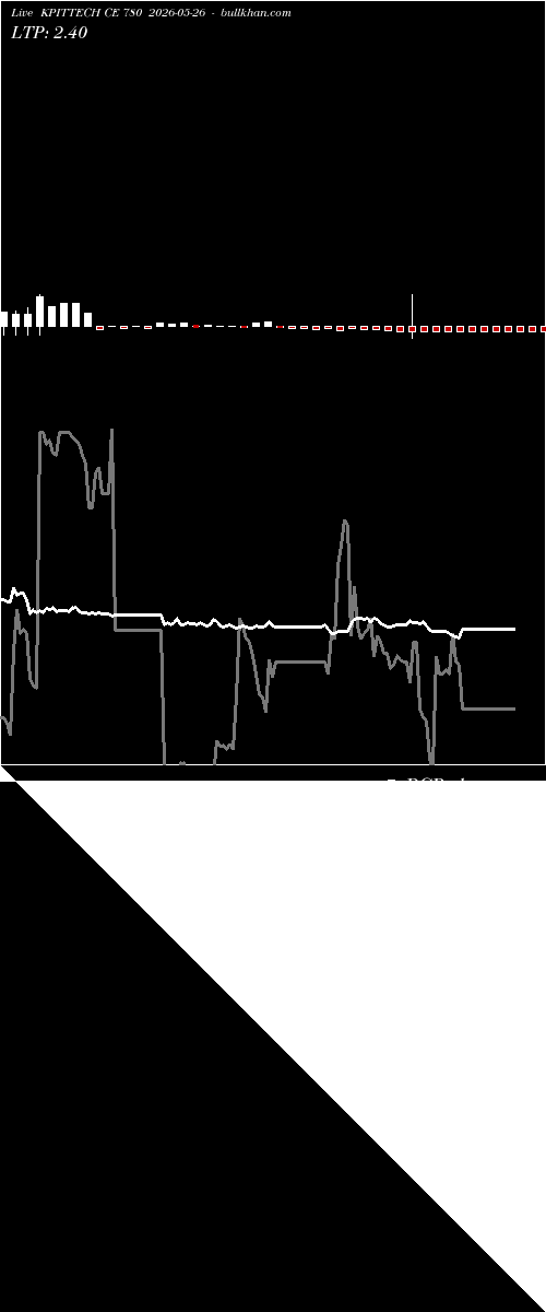  option chart KPITTECH CE 780 2026-05-26 