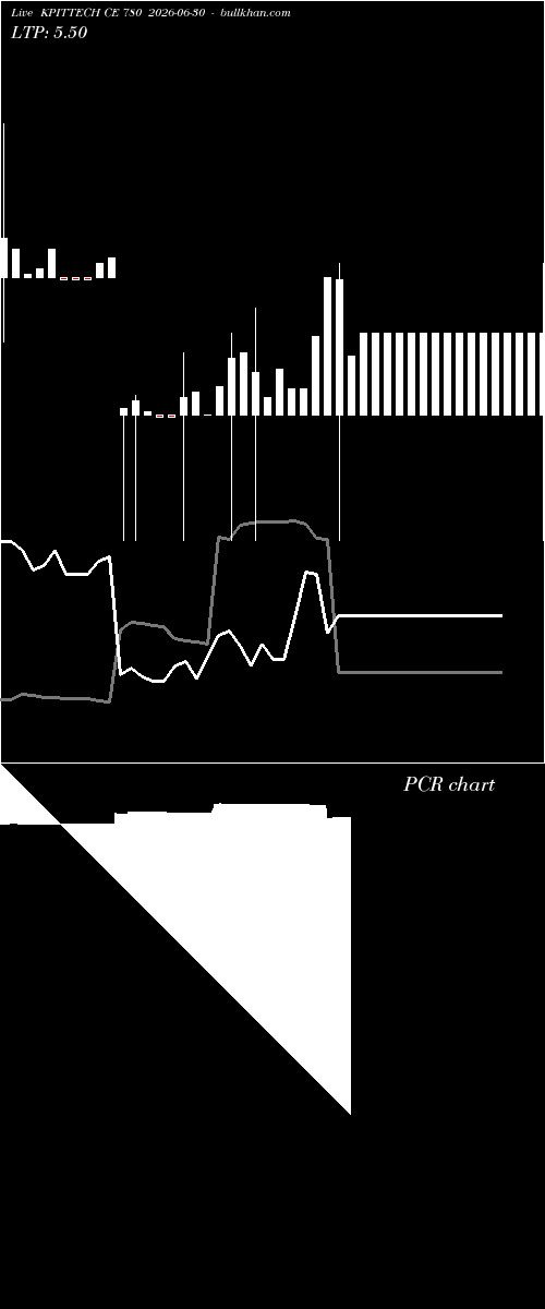  option chart KPITTECH CE 780 2026-06-30 