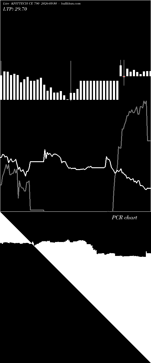  option chart KPITTECH CE 790 2026-03-30 