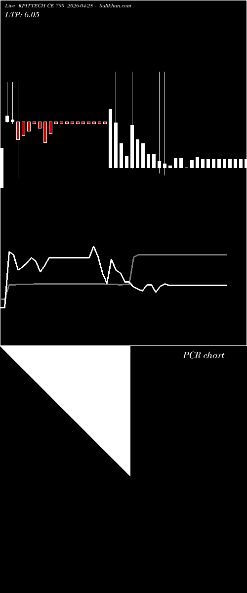  option chart KPITTECH CE 790 2026-04-28 