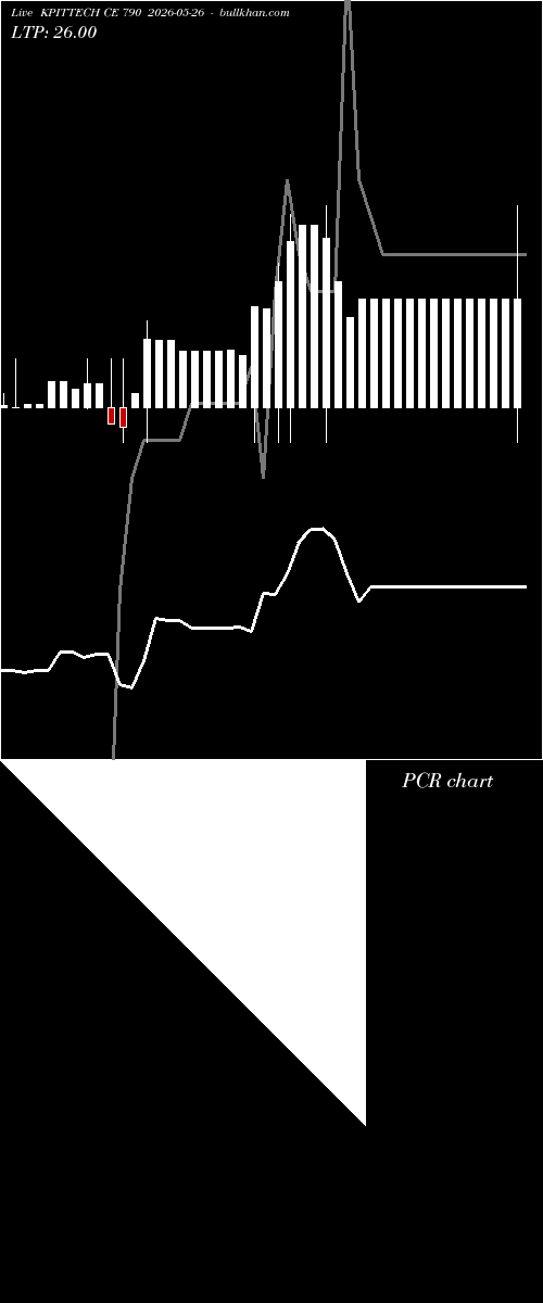  option chart KPITTECH CE 790 2026-05-26 