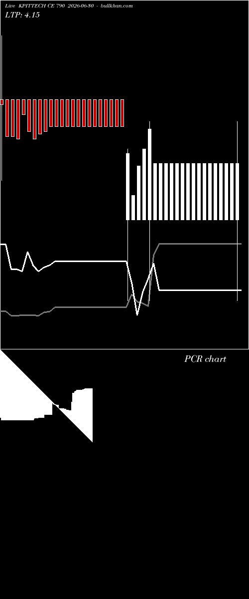  option chart KPITTECH CE 790 2026-06-30 