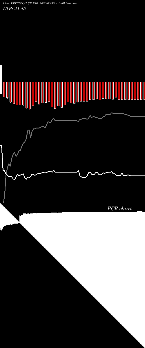  option chart KPITTECH CE 790 2026-06-30 