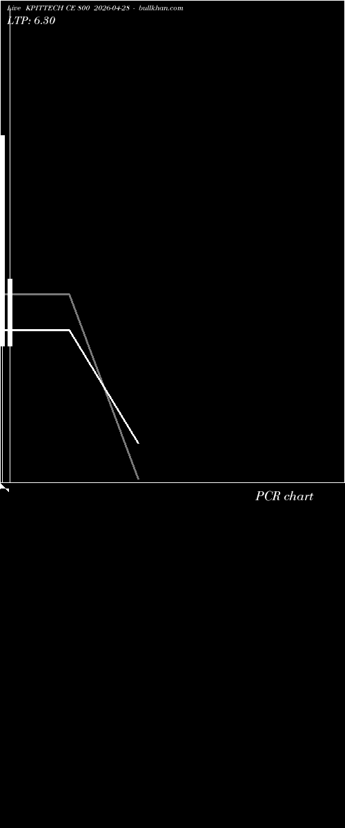  option chart KPITTECH CE 800 2026-04-28 