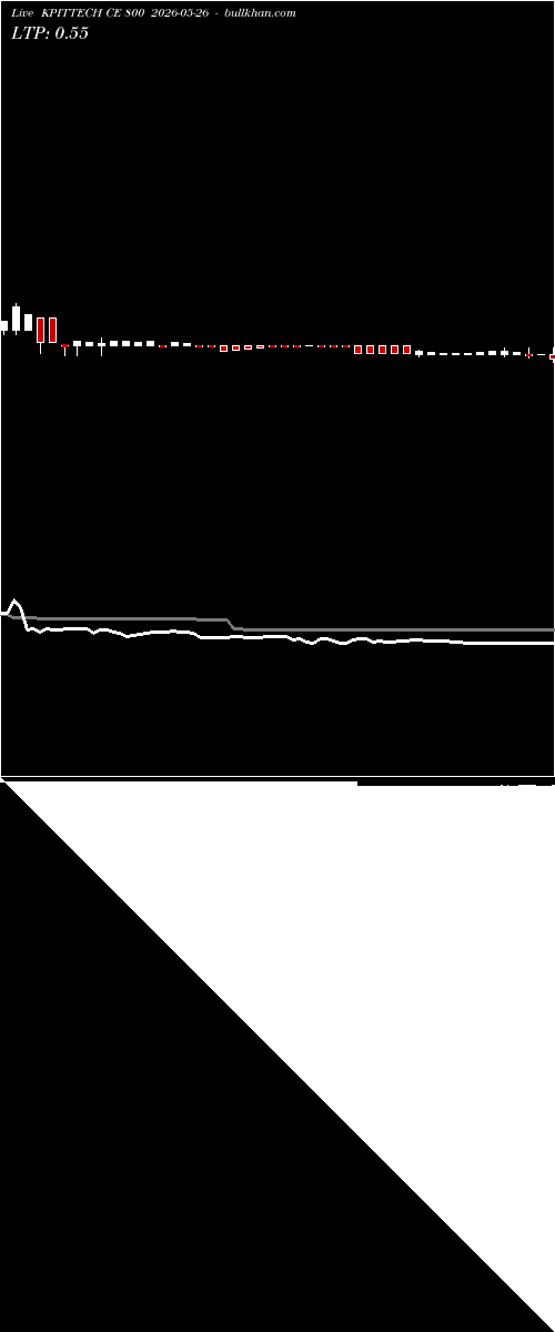  option chart KPITTECH CE 800 2026-05-26 