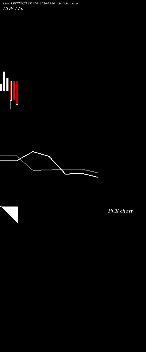  option chart KPITTECH CE 800 2026-05-26 