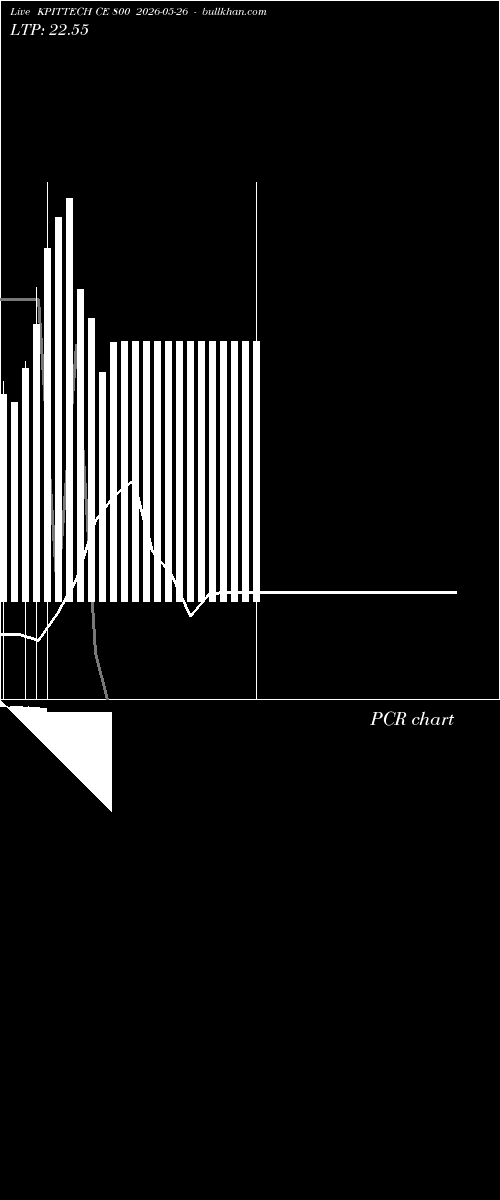  option chart KPITTECH CE 800 2026-05-26 