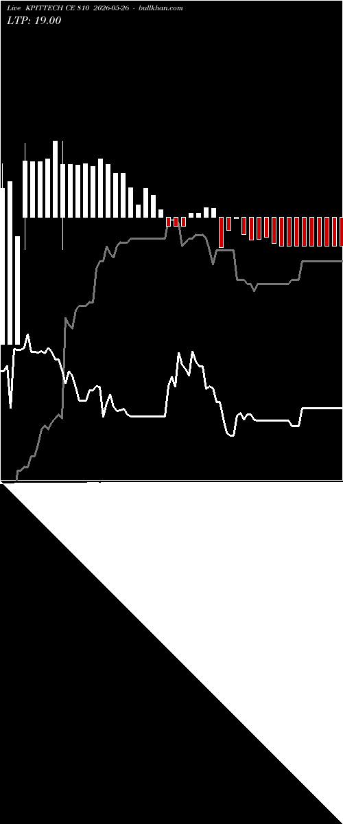 option chart KPITTECH CE 810 2026-05-26 