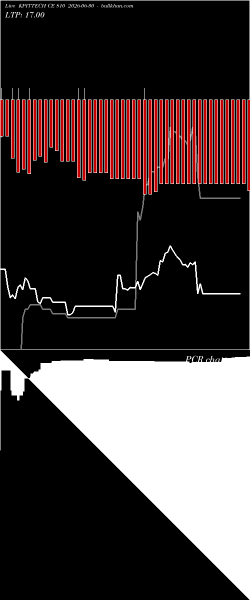  option chart KPITTECH CE 810 2026-06-30 
