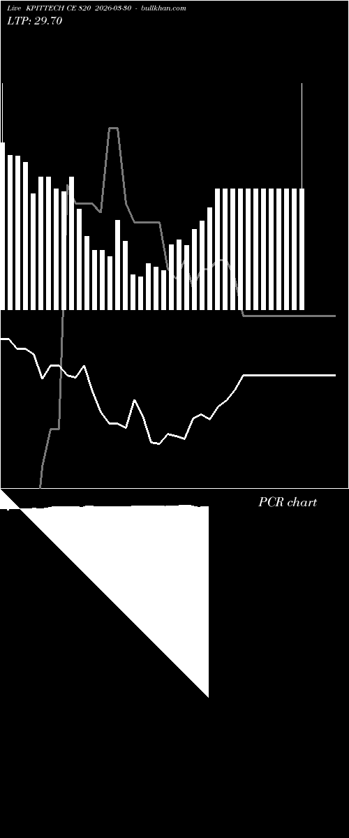  option chart KPITTECH CE 820 2026-03-30 