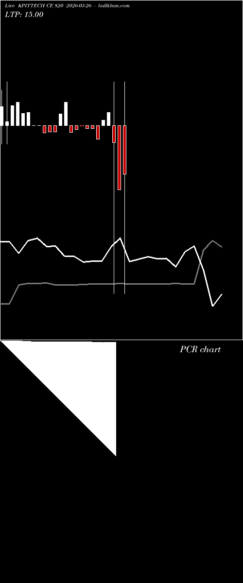  option chart KPITTECH CE 820 2026-05-26 