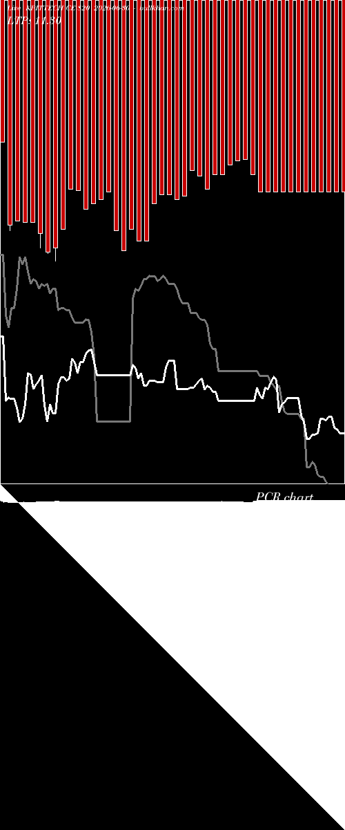  option chart KPITTECH CE 820 2026-06-30 