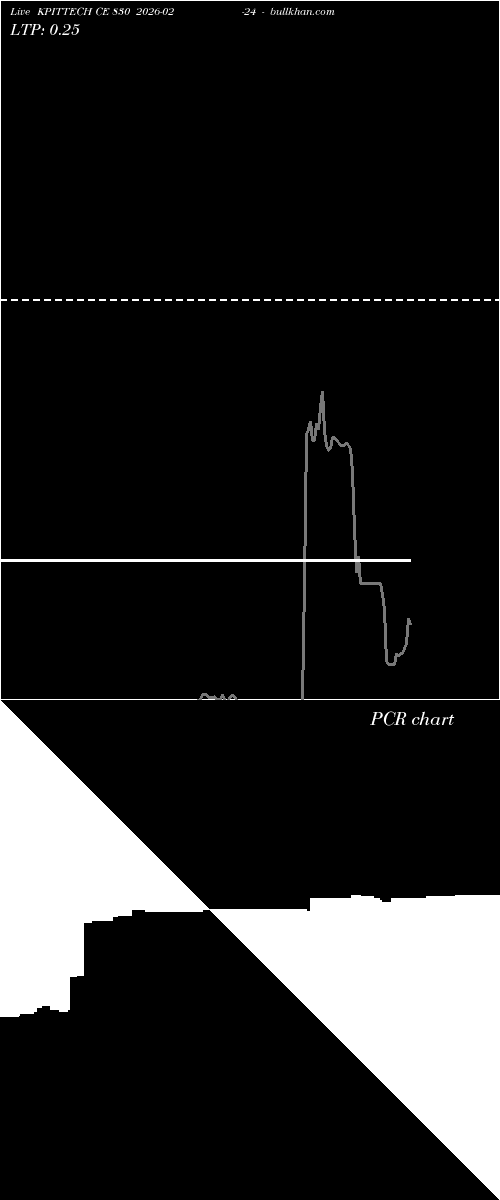  option chart KPITTECH CE 830 2026-02-24 