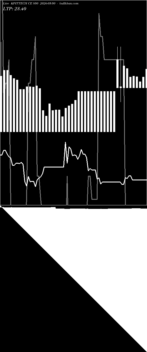  option chart KPITTECH CE 830 2026-03-30 