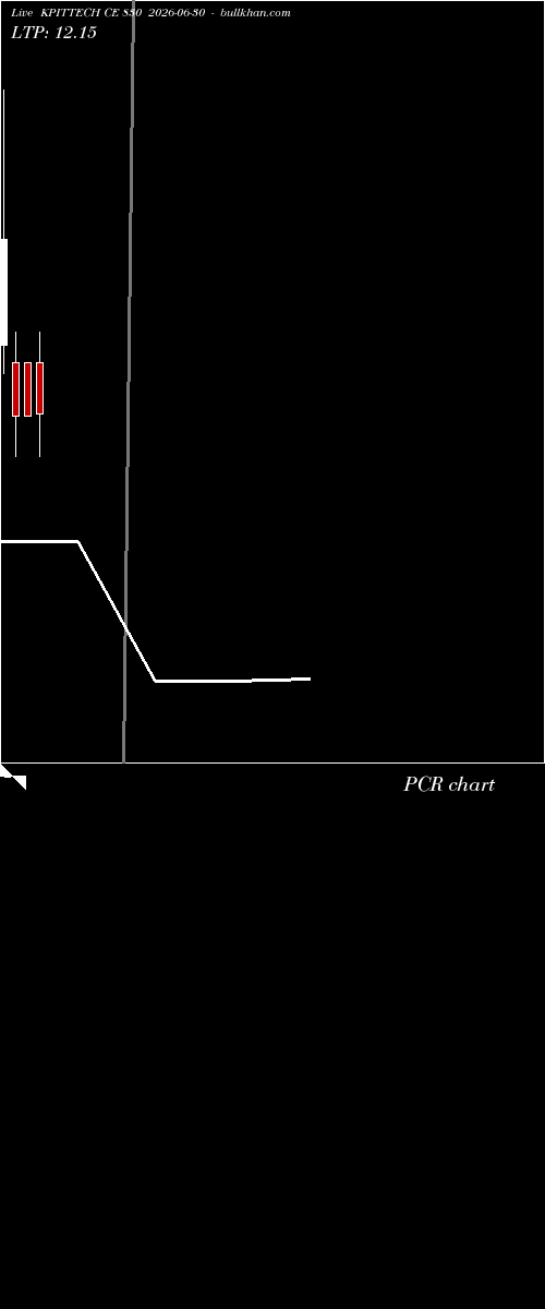  option chart KPITTECH CE 830 2026-06-30 
